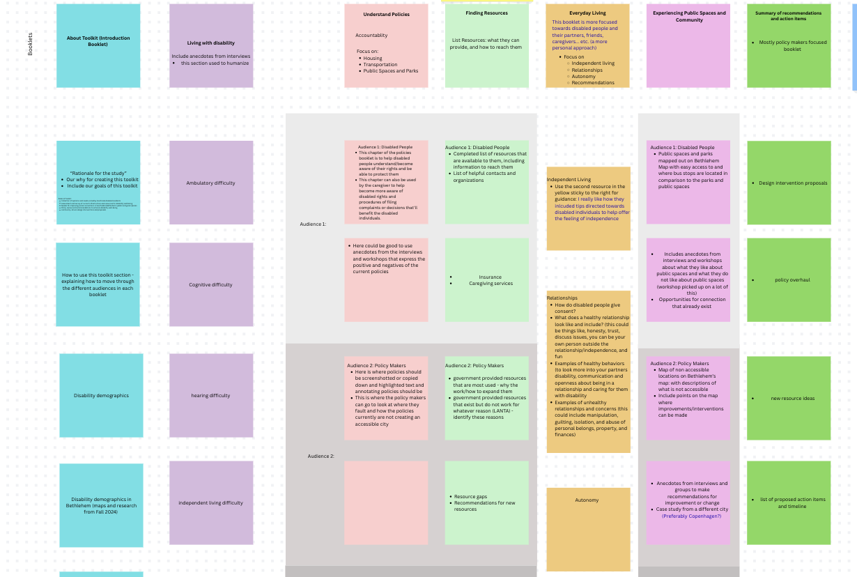 Community Mapping Output